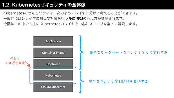 Kubernetesセキュリティの全体像