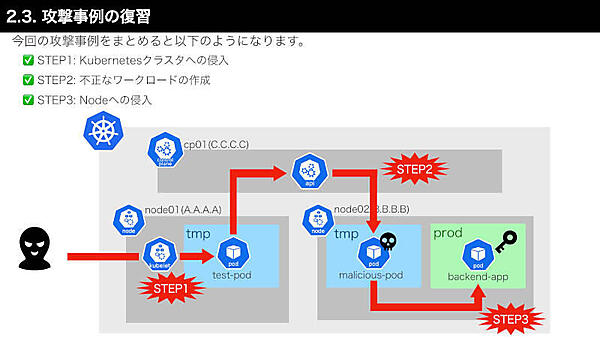 攻撃事例の復習