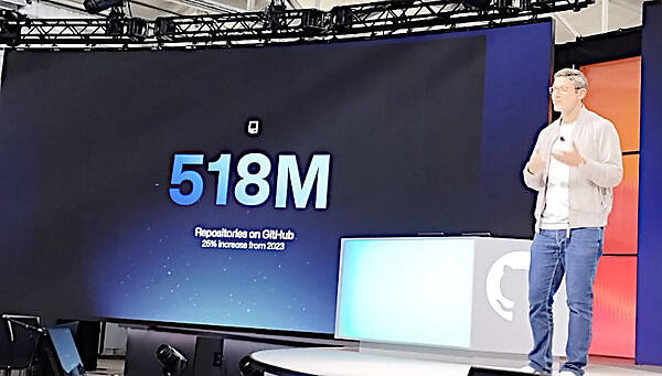 5億1800万のリポジトリをホストするGitHub