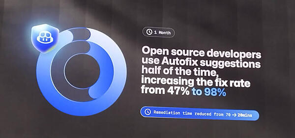 Autofixで脆弱性の改修率が47％から98％に向上