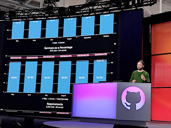 スキャニングの状況を可視化するスコアカード