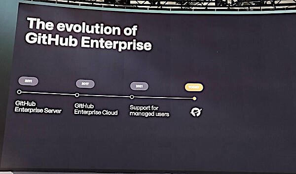 Enterprise向け製品の過去の歴史を振り返る
