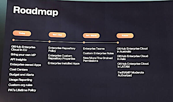 今後のロードマップを解説。データレジデンシーを指定する機能は、アジアリージョンでは2025年の予定