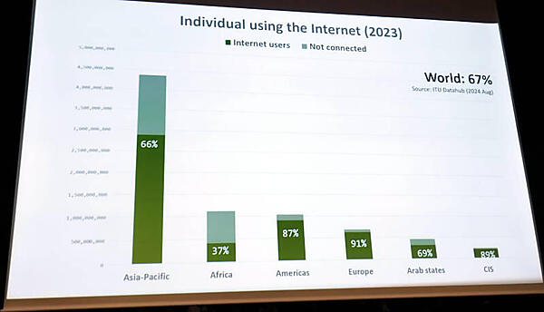 アジア・太平洋地域にはまだインターネットが発展する伸びしろがある