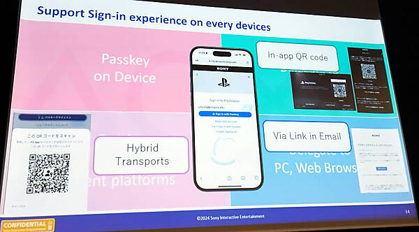 左側がパスキーに対応したデバイスを持っている場合、右側が持っていないユーザーへの対処方法