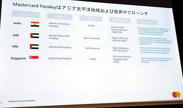 世界各国でローンチされたMastercardのパスキーサービス
