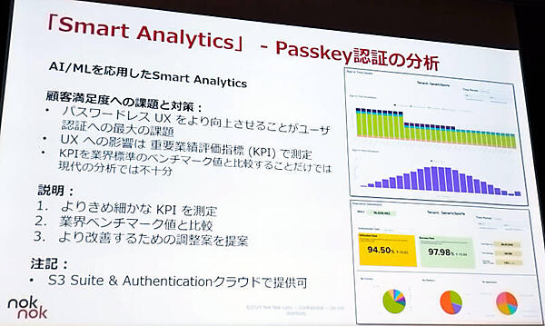 Nok Nok LabsのSmart Analyticsのスライド
