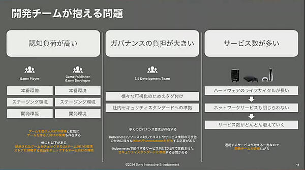 開発チームが抱える問題