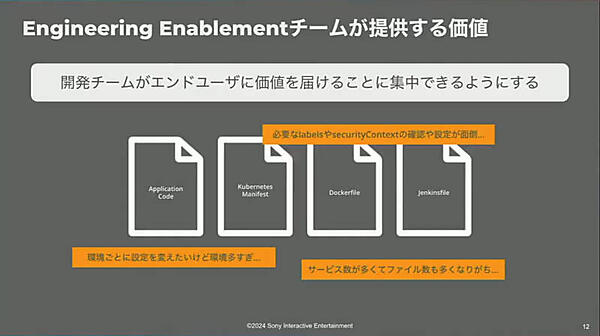 Engineering Enablementチームが提供する価値