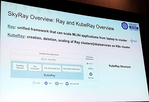 SkyRayの前提となるRayとKubeRayを説明