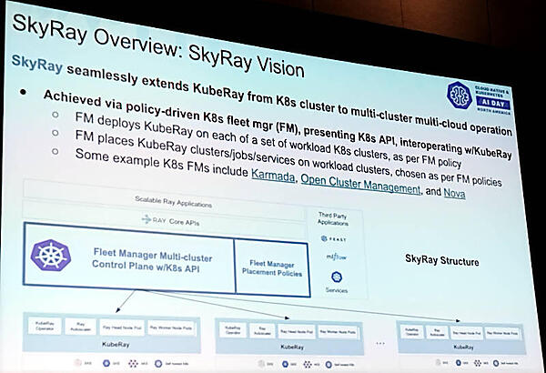 SkyRayはKubeRayをマルチ環境に展開するためのツール