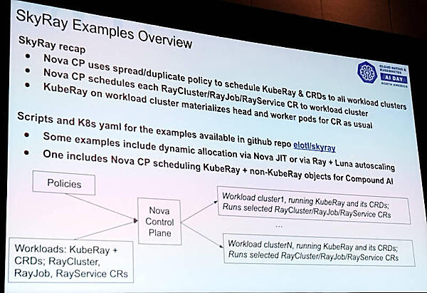 SkyRayの使用例を解説