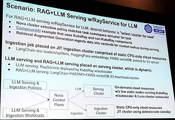 RAGでの利用シナリオを解説。データ収集の部分はスタティック、生成の部分はダイナミック