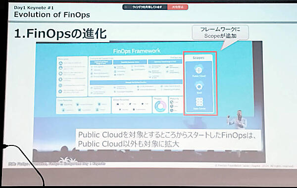 FinOpsはパブリッククラウドからSaaS、データセンターも実践の対象に