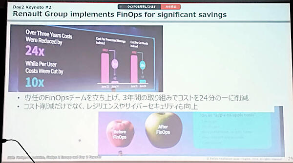 フランスのルノーは単位コストを24分の1に削減