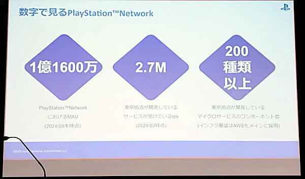 巨大なネットワークサービスであるPlayStation Networkの概略