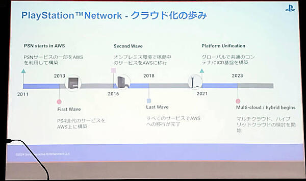 オンプレミスからパブリッククラウドに移行していく段階を説明