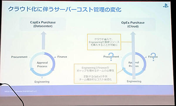 データセンターからクラウドに移行することで資産の経費から運用の経費に変化