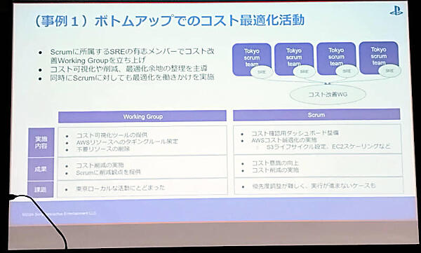 SREの有志メンバーがボトムアップでコスト最適化