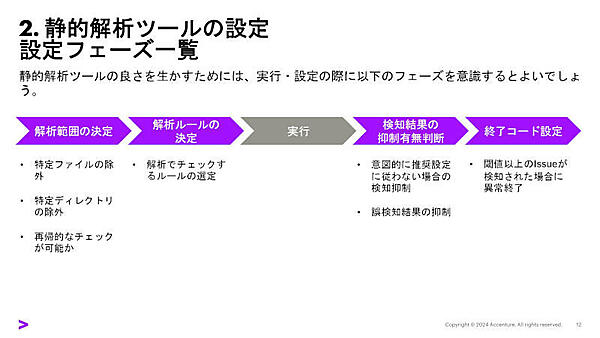 2.静的解析ツールの設定 設定フェーズ一覧