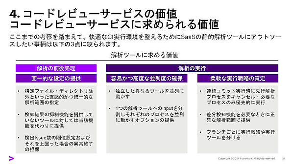 4. コードレビューサービスの価値 コードレビューサービスに求められる価値