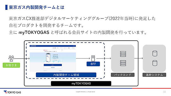 東京ガス内製開発チームとは