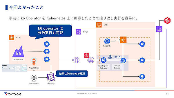 今回よかったこと