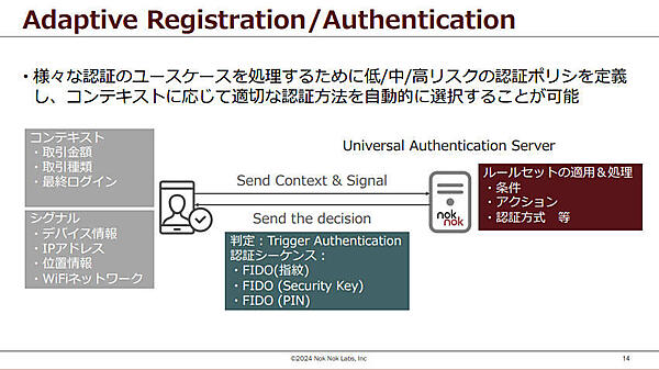 Adaptive Registration/Authenticationの例を解説