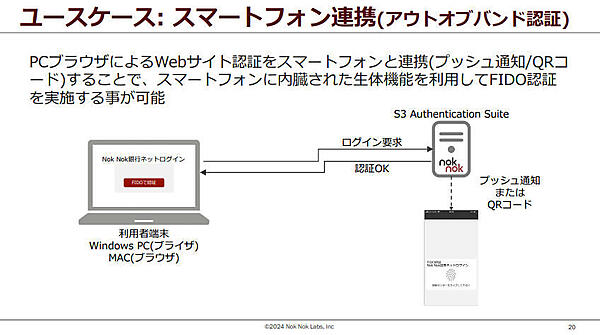 PC/Web環境からスマートフォンを使って生体認証