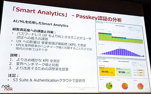 FIDOのイベントで使われたSmart Analyticsの解説スライド