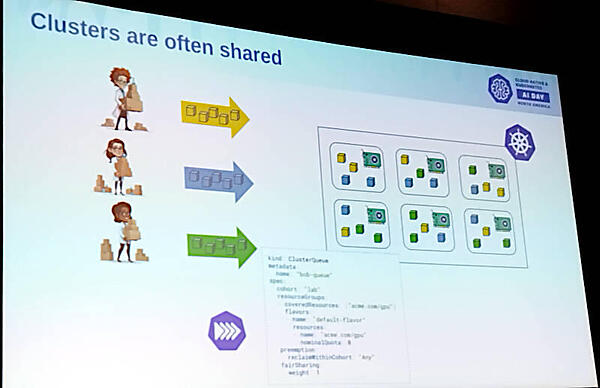A、B、Cのそれぞれのデベロッパーがジョブを投入