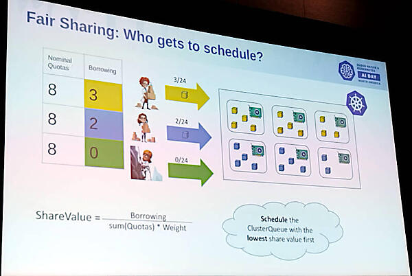 複数のデベロッパー間でリソースを配分するFair Sharingの解説