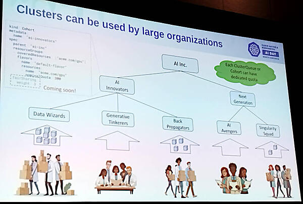 クラスターの利用者を階層的な組織として定義し、スケジューリングに利用