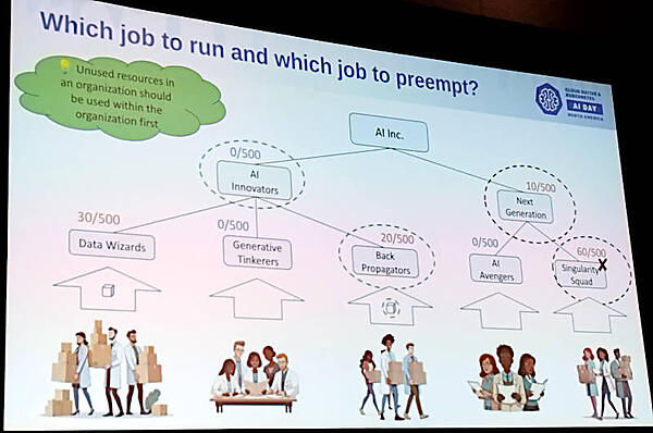 階層的な組織を設定してどのジョブを優先的に実行するのかを決定