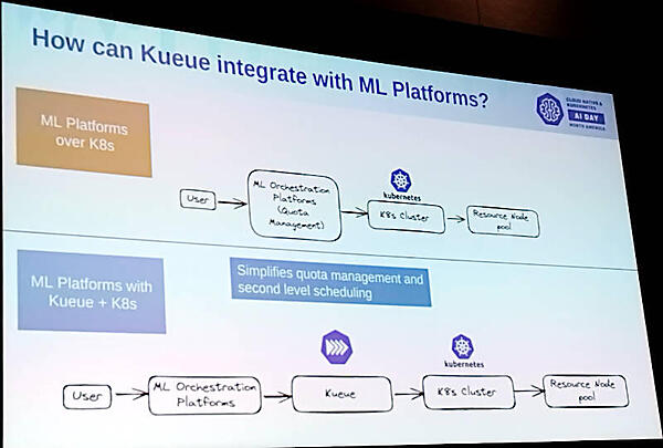 Kueueを使わないスケジューリングとKueueを使ったスケジューリングを比較