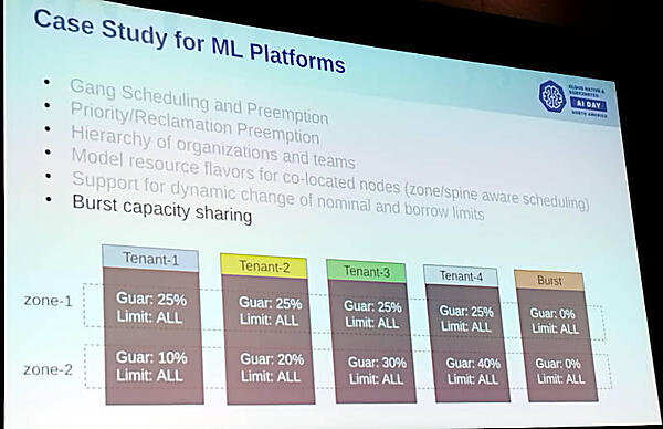 機械学習ジョブの割り当ての例
