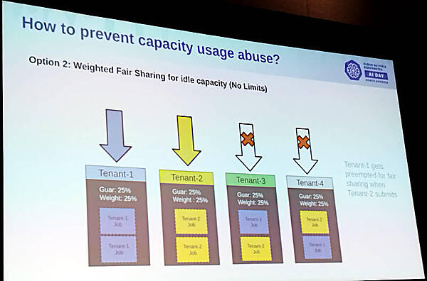 特定のテナントがリソースを占有することを防ぐためのスケジューリング