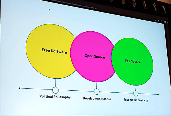 フリーソフト、オープンソース、フェアソースの違いを図で説明