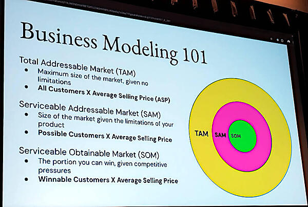 ビジネスモデルの入門編を解説。101というのはアメリカの大学の入門編の科目番号