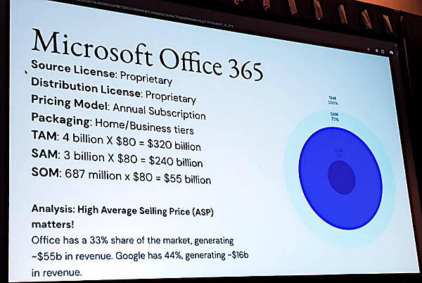 Microsoft 365の例を挙げてライセンスの違い、売上などを解説