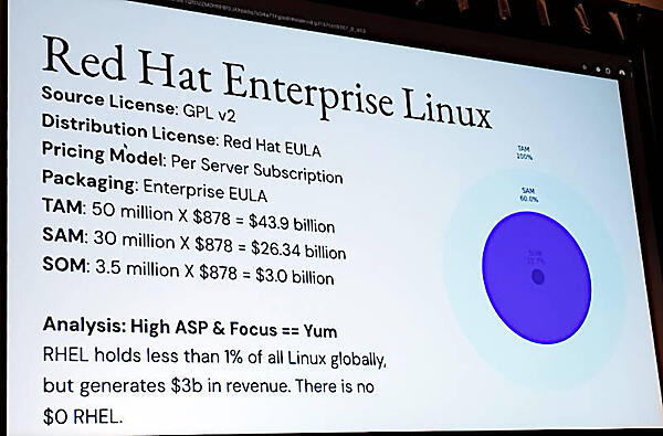 Red Hat Enterprise LinuxとUbuntuの比較。まずRHELから