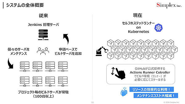 システムの全体概要