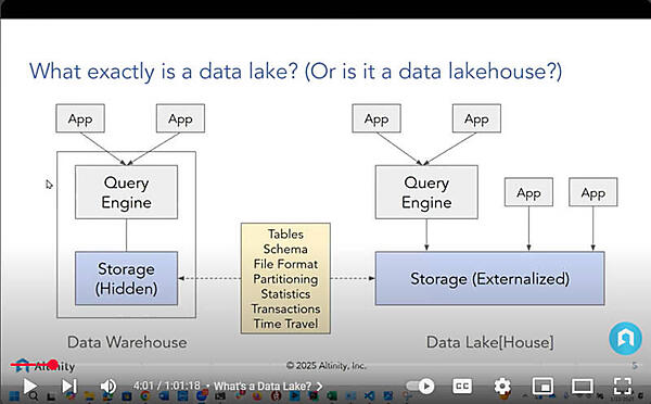 データレイクをデータウェアハウスと比較して解説