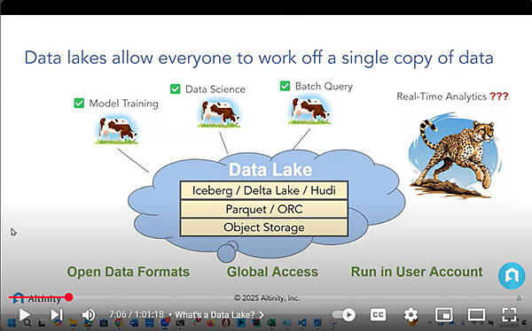 データレイクのポイントは他のアプリケーションからもアクセスできること