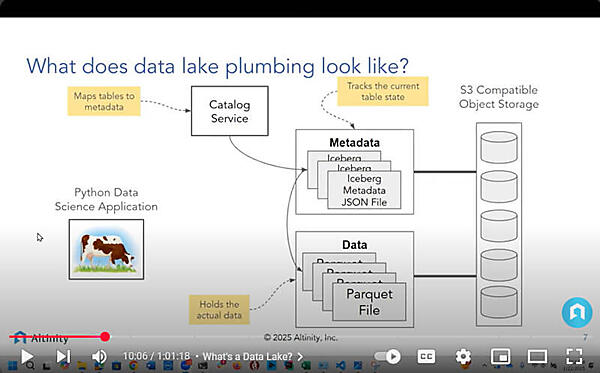 データレイクの典型的な構成を解説