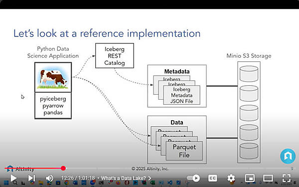 Pythonアプリからのアクセスの実装例