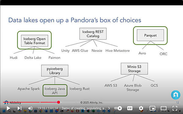 データレイクが「パンドラの箱」状態であると説明