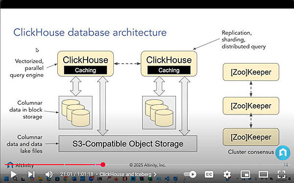 ClickHouseのアーキテクチャーを紹介