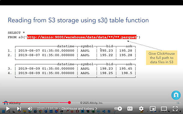 S3に直接アクセスする方法を紹介