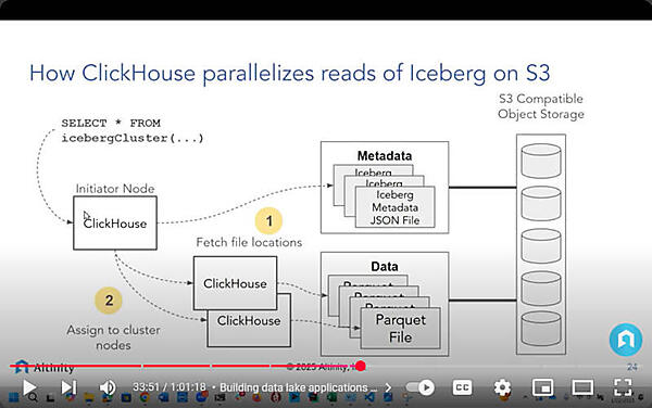 クラスターを用いてデータアクセスの並列化を実行